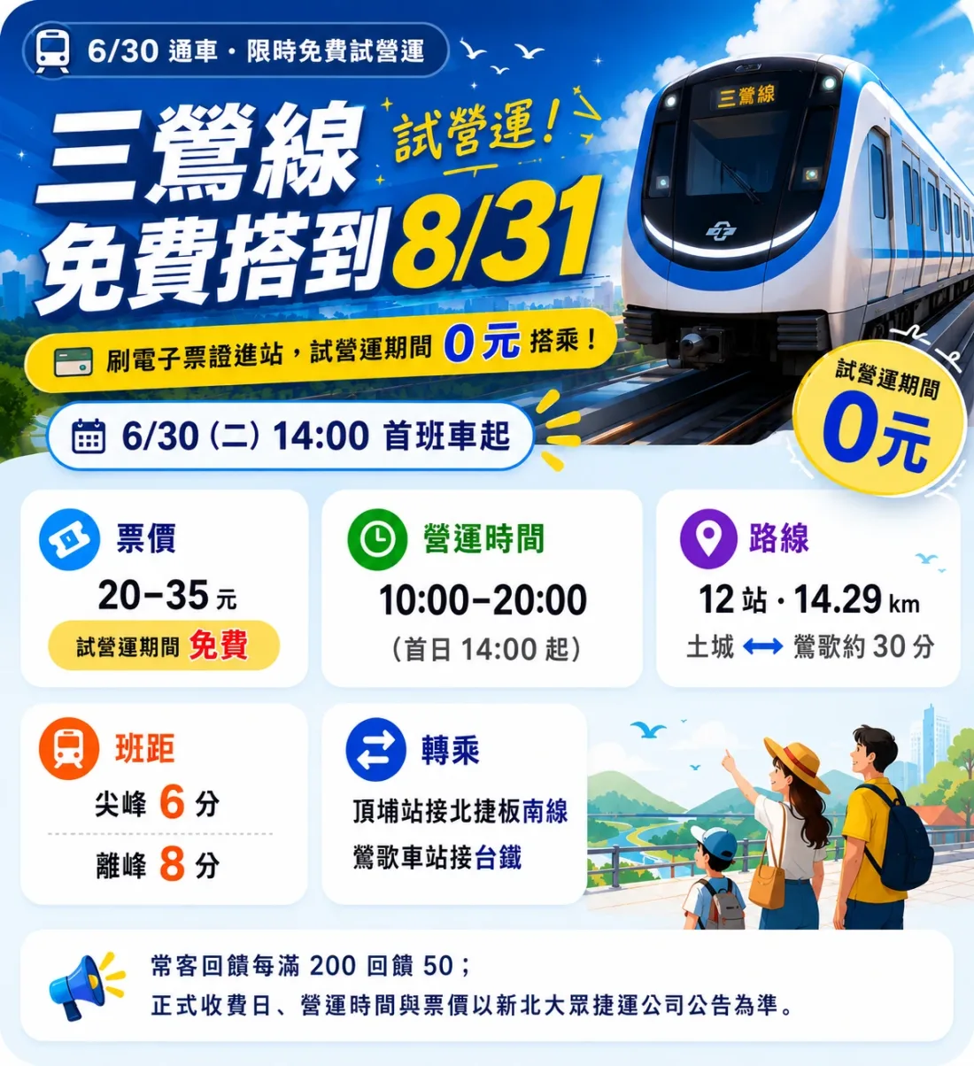 三鶯線 6/30（二）14:00 通車，刷電子票證試營運期間免費搭到 8/31。票價 20–35 元、營運時間 10:00–20:00（首日 14:00 起）、全線 12 站 14.29 公里、土城到鶯歌約 30 分、班距尖峰 6 分離峰 8 分，頂埔站接北捷板南線、鶯歌車站接台鐵；常客回饋每滿 200 回 50。